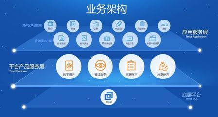 腾讯区块链的三年软件开发之路