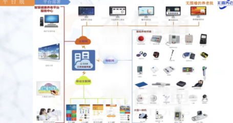 彩霞无围养老院 以智慧养老软件服务提升老年人养老水平