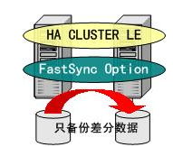 红旗高可用集群6.0 应用服务器的坚实后盾与卓越应用软件服务